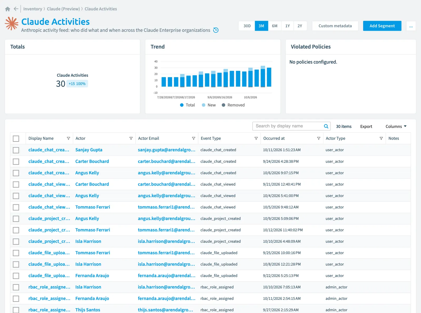 The Claude Activity inventory page in Rencore Governance: counts, trend, violated policies and the list of objects
