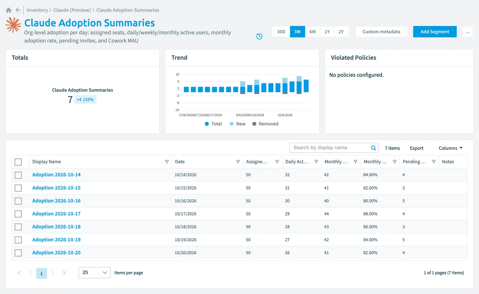 The Claude Adoption Summary inventory page in Rencore Governance: counts, trend, violated policies and the list of objects