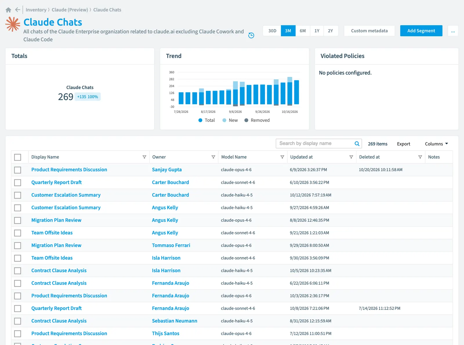 The Claude Chat inventory page in Rencore Governance: counts, trend, violated policies and the list of objects