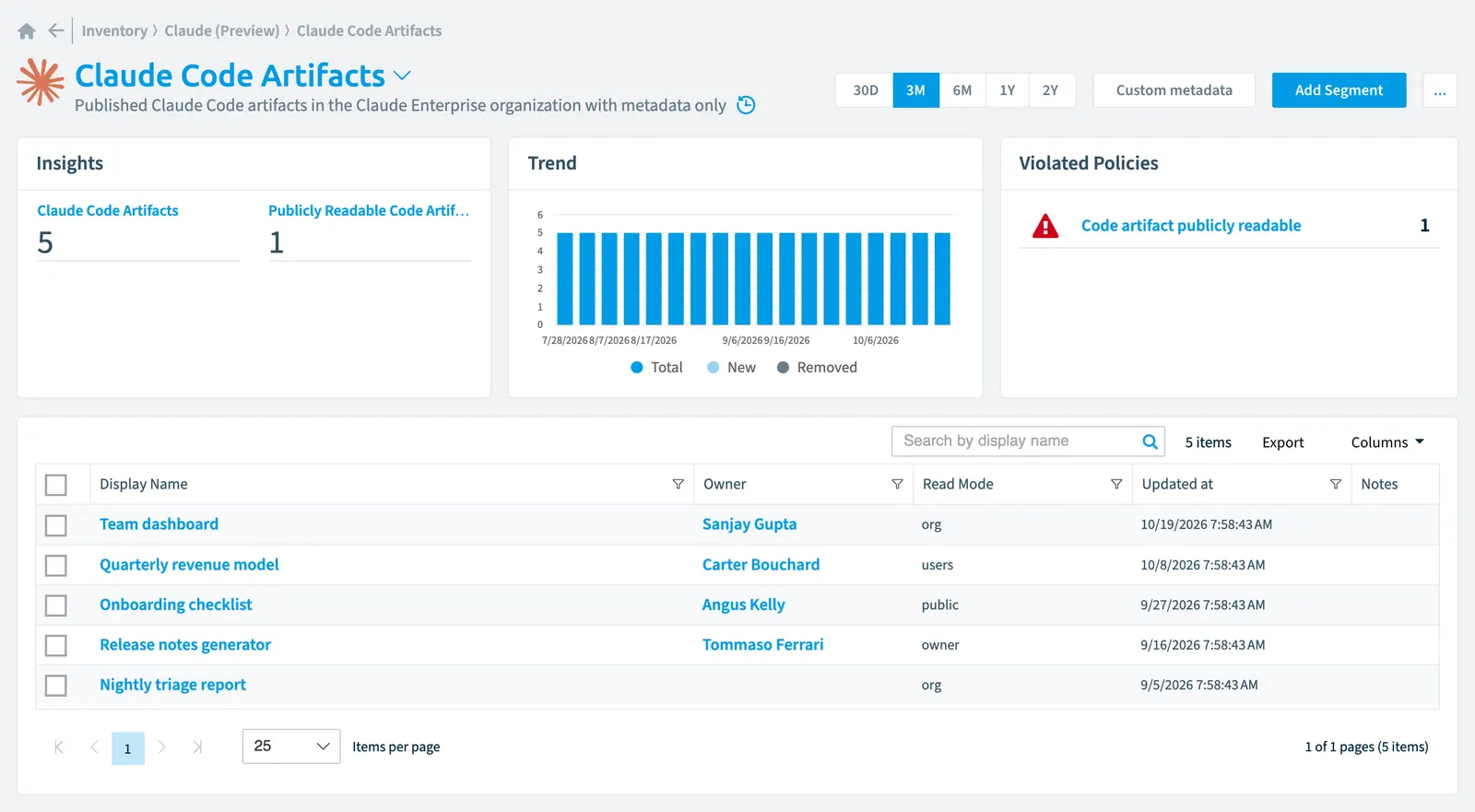 The Claude Code Artifact inventory page in Rencore Governance: counts, trend, violated policies and the list of objects