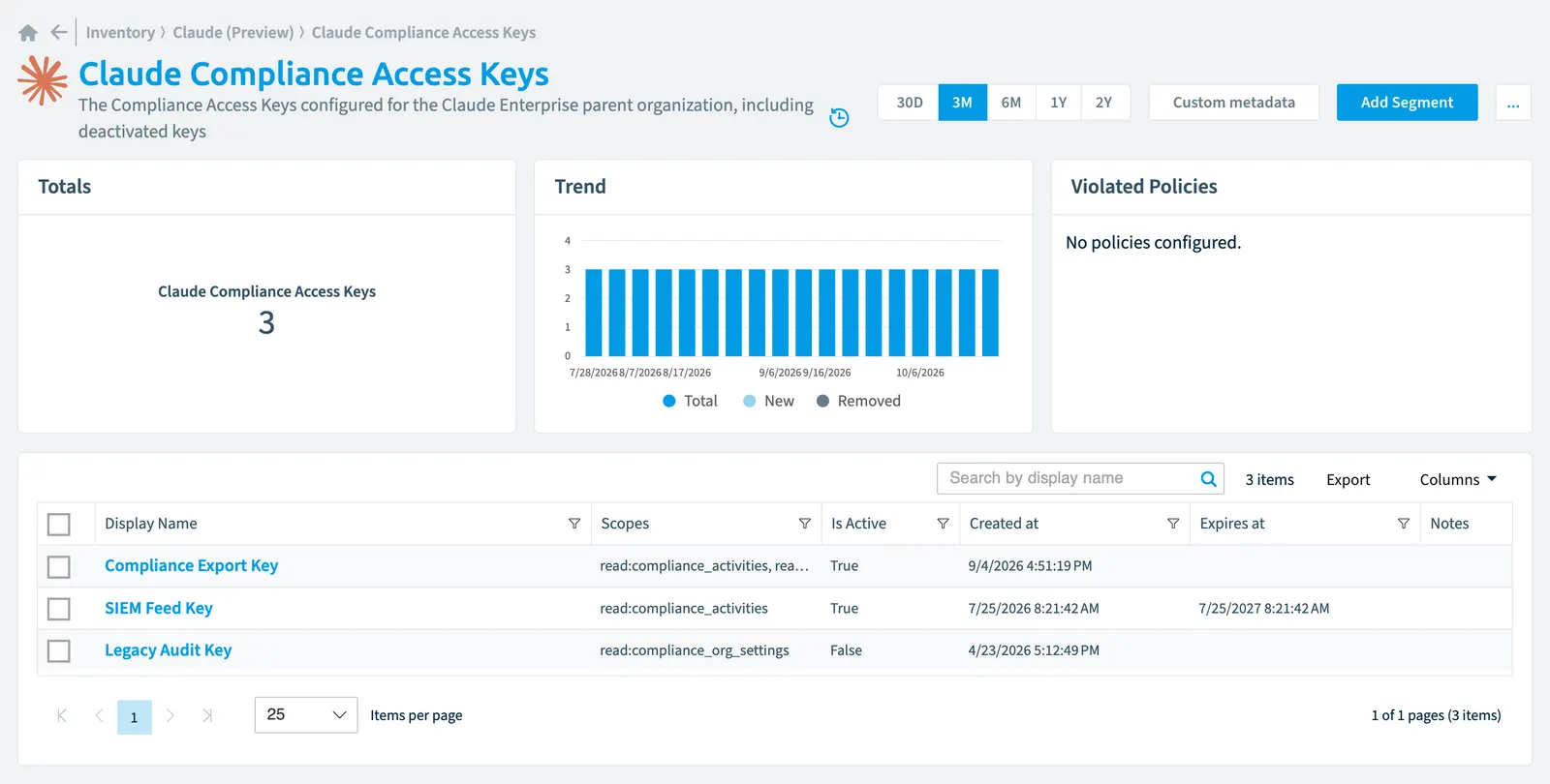 The Claude Compliance Access Key inventory page in Rencore Governance: counts, trend, violated policies and the list of objects