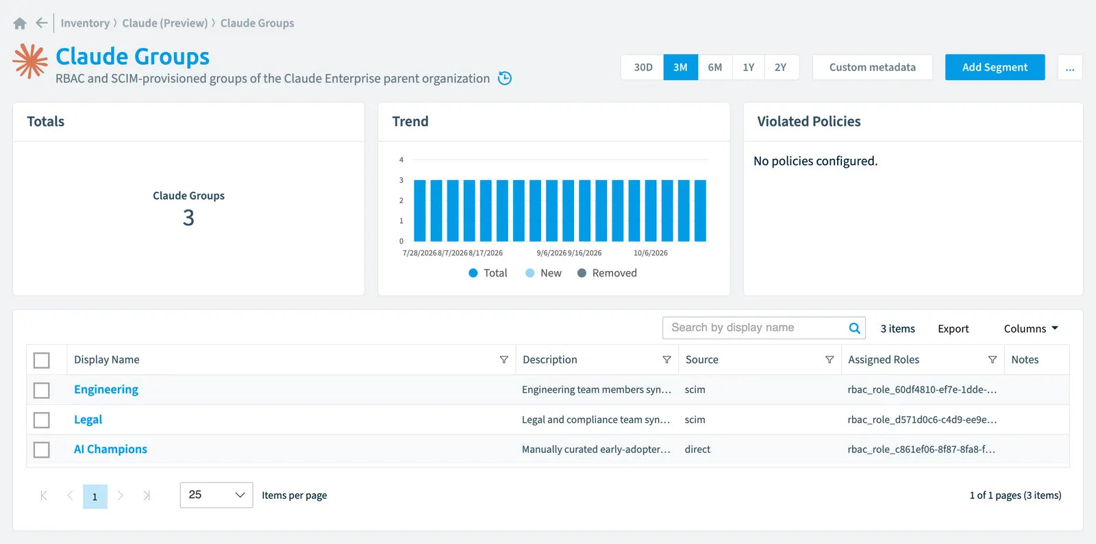 The Claude Group inventory page in Rencore Governance: counts, trend, violated policies and the list of objects