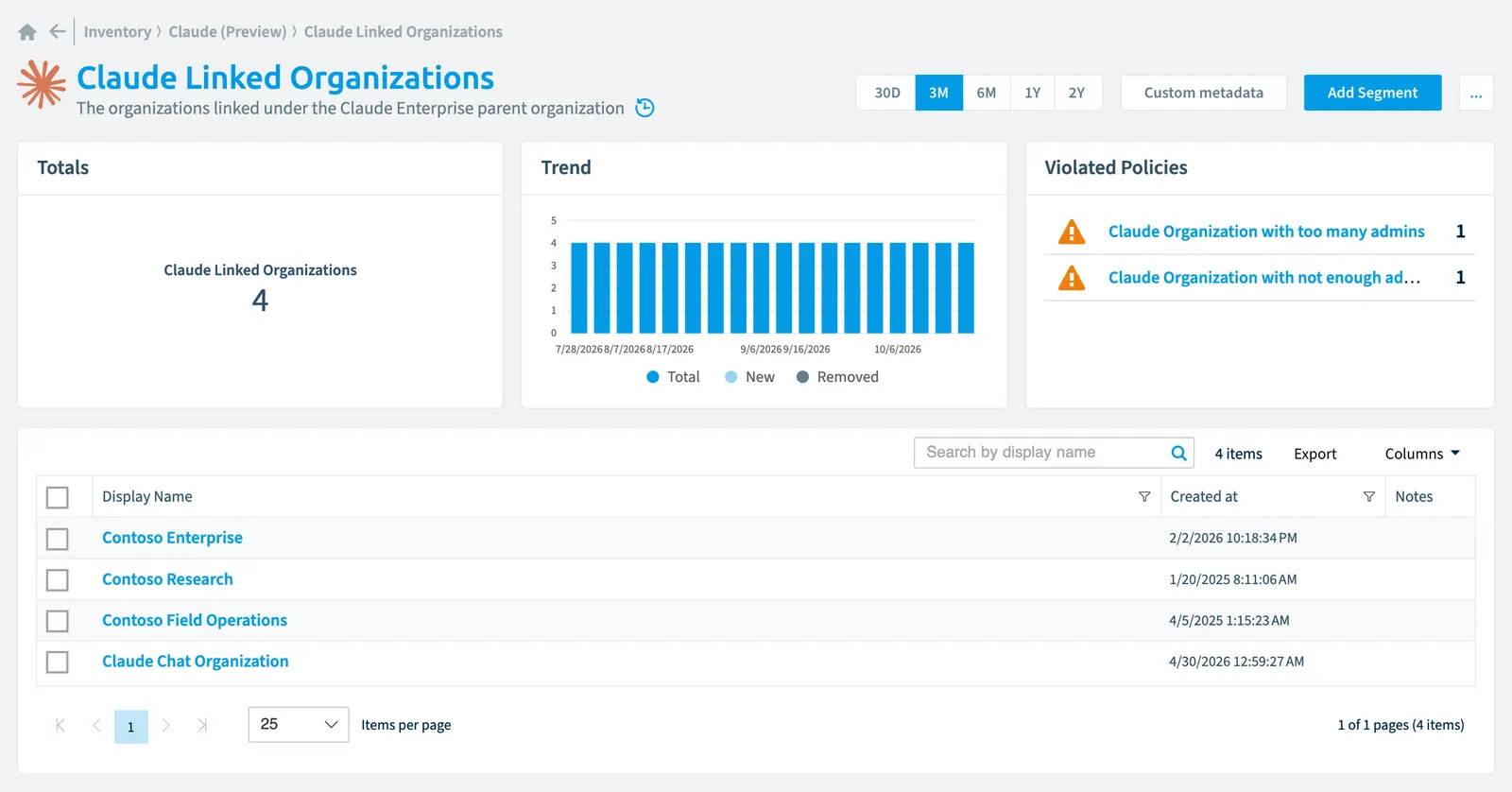 The Claude Linked Organization inventory page in Rencore Governance: counts, trend, violated policies and the list of objects
