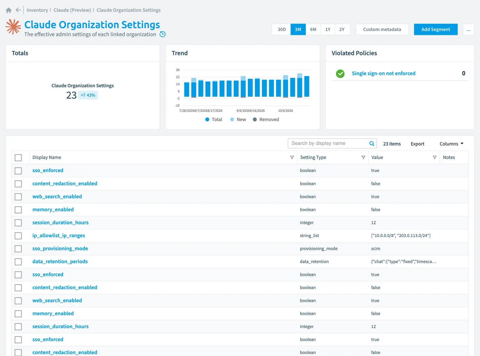 The Claude Organization Setting inventory page in Rencore Governance: counts, trend, violated policies and the list of objects