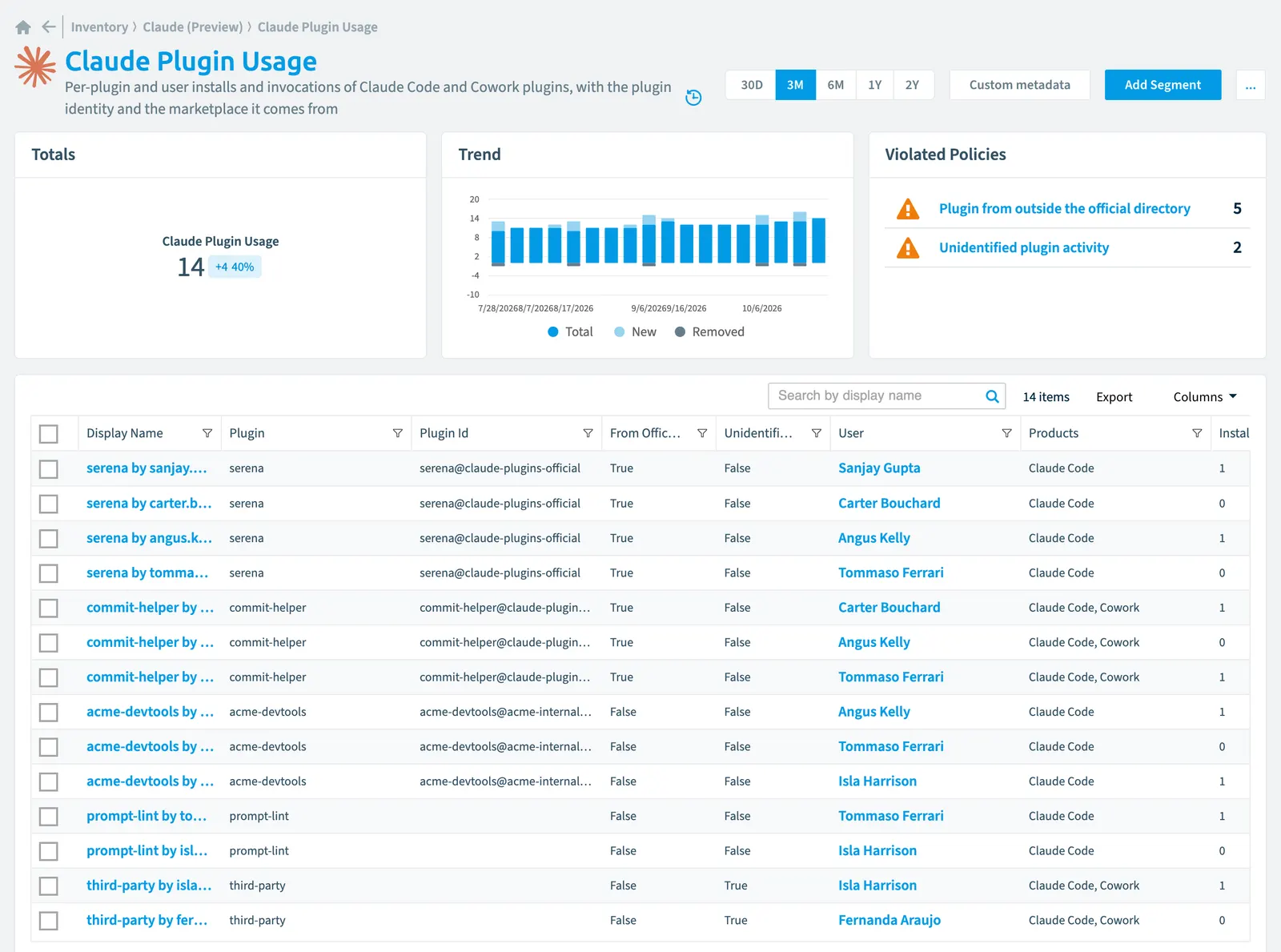 The Claude Plugin Usage inventory page in Rencore Governance: counts, trend, violated policies and the list of objects