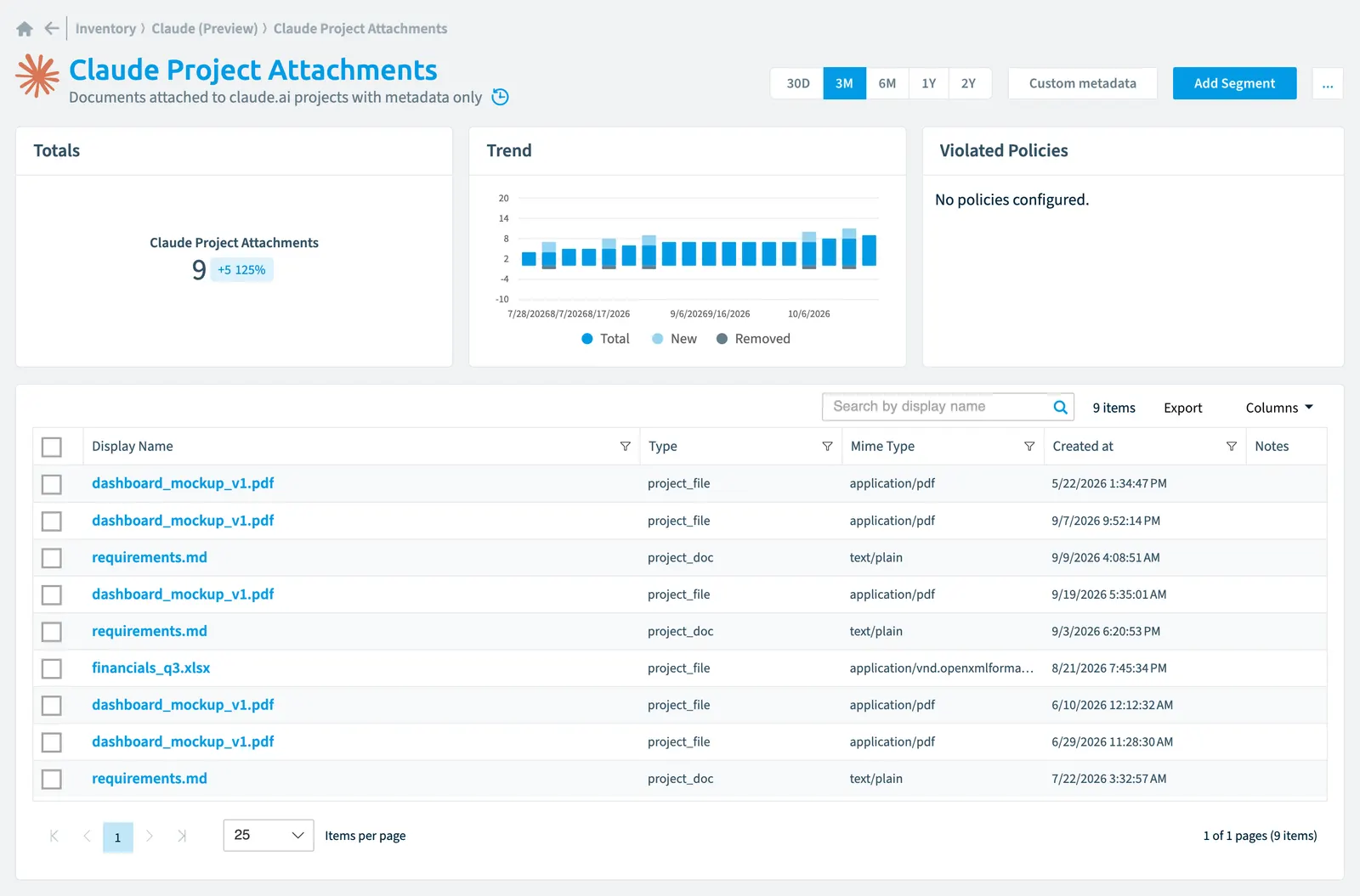 The Claude Project Attachment inventory page in Rencore Governance: counts, trend, violated policies and the list of objects