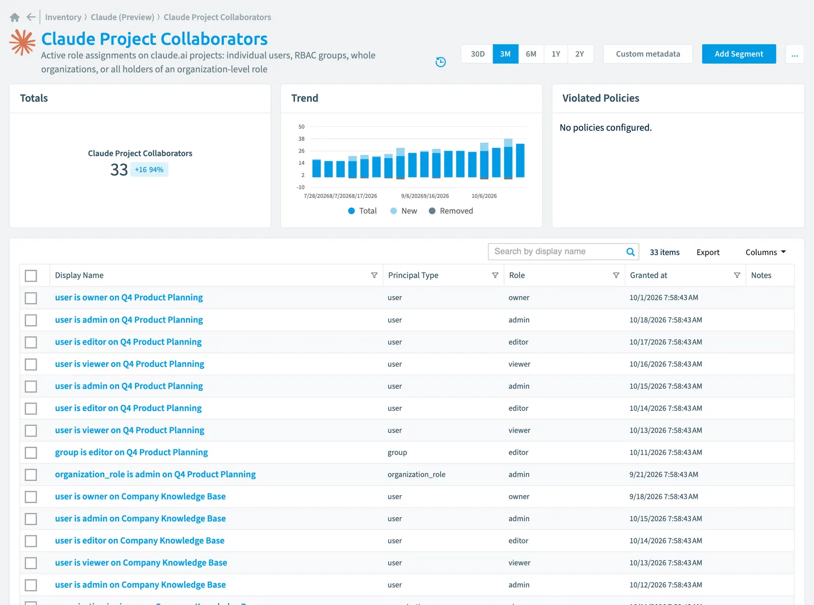 The Claude Project Collaborator inventory page in Rencore Governance: counts, trend, violated policies and the list of objects