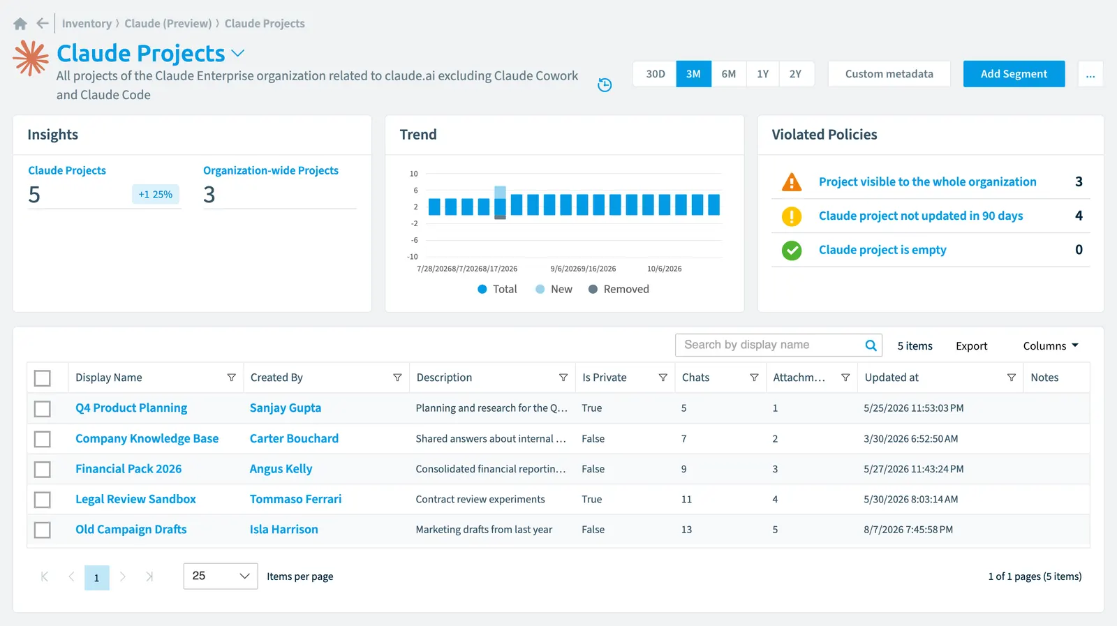The Claude Project inventory page in Rencore Governance: counts, trend, violated policies and the list of objects