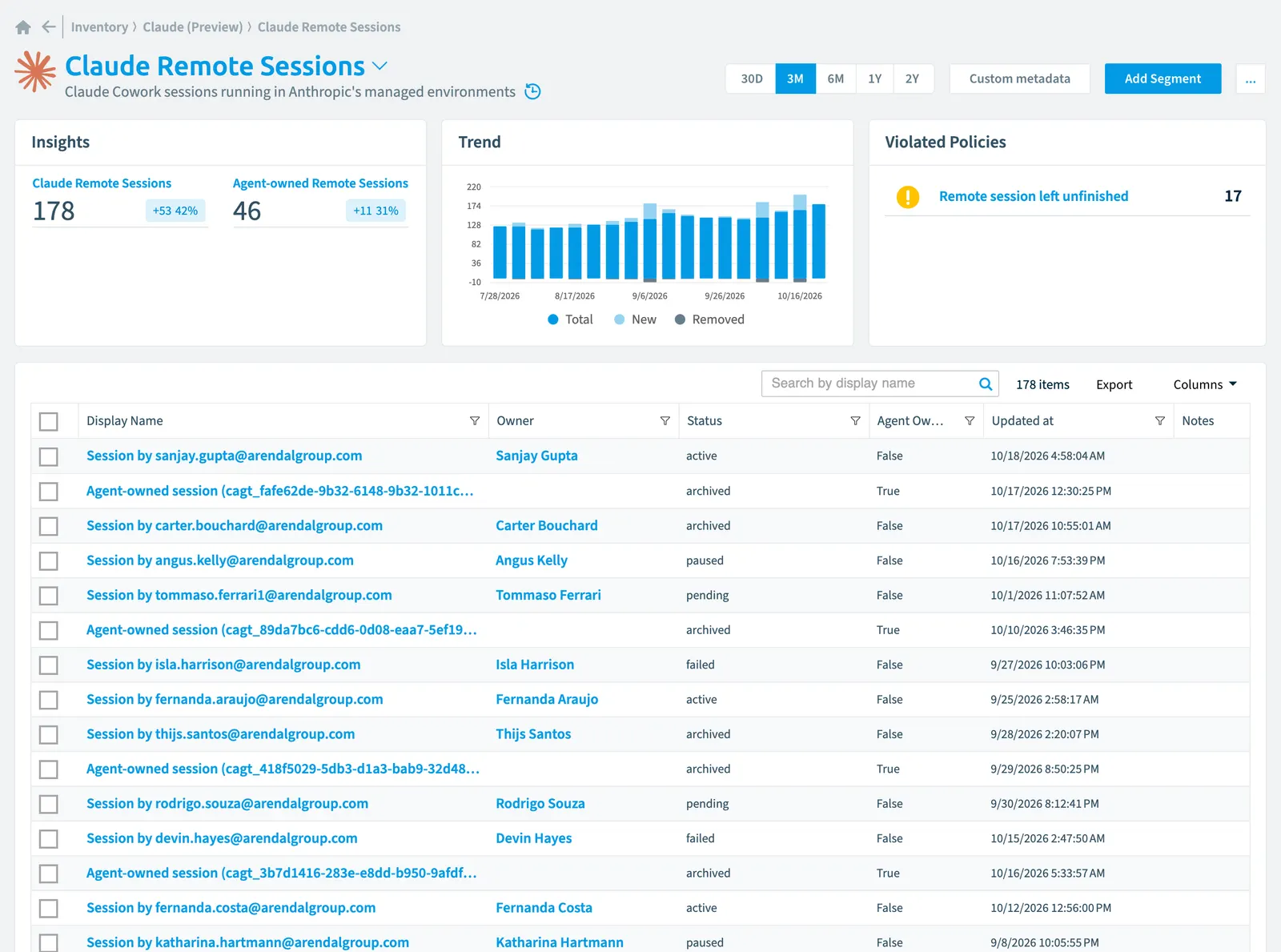 The Claude Remote Session inventory page in Rencore Governance: counts, trend, violated policies and the list of objects