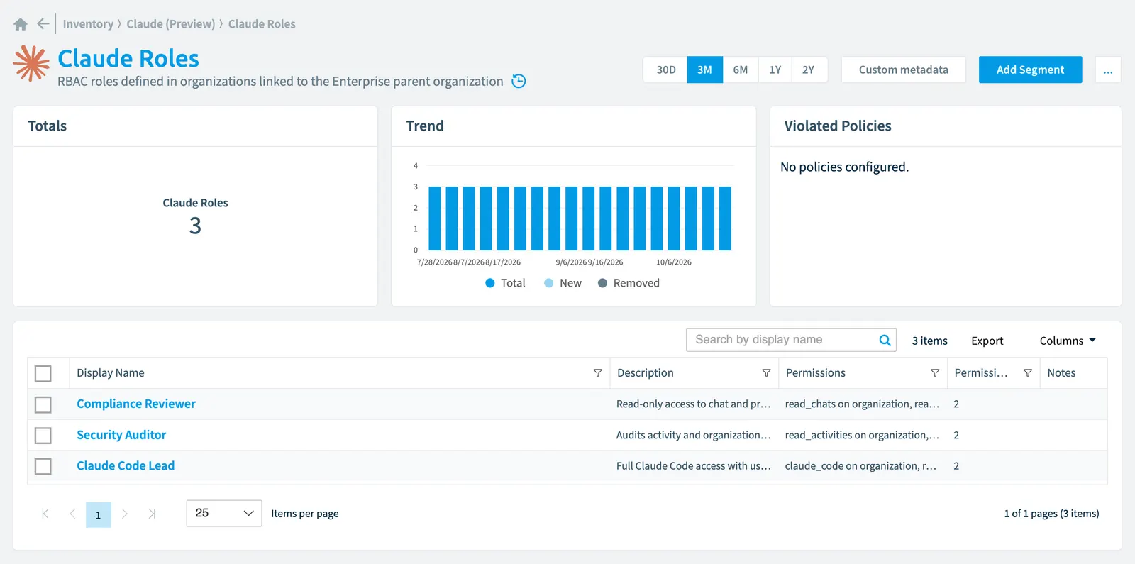 The Claude Role inventory page in Rencore Governance: counts, trend, violated policies and the list of objects