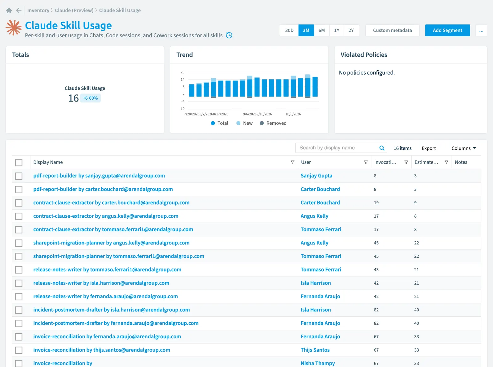The Claude Skill Usage inventory page in Rencore Governance: counts, trend, violated policies and the list of objects
