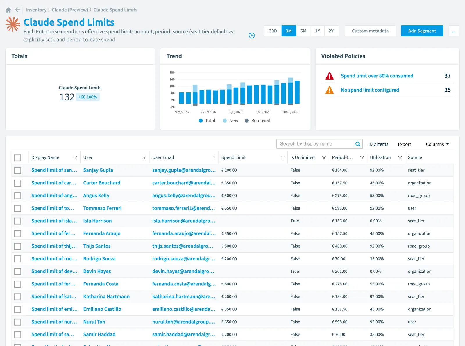 The Claude Spend Limit inventory page in Rencore Governance: counts, trend, violated policies and the list of objects