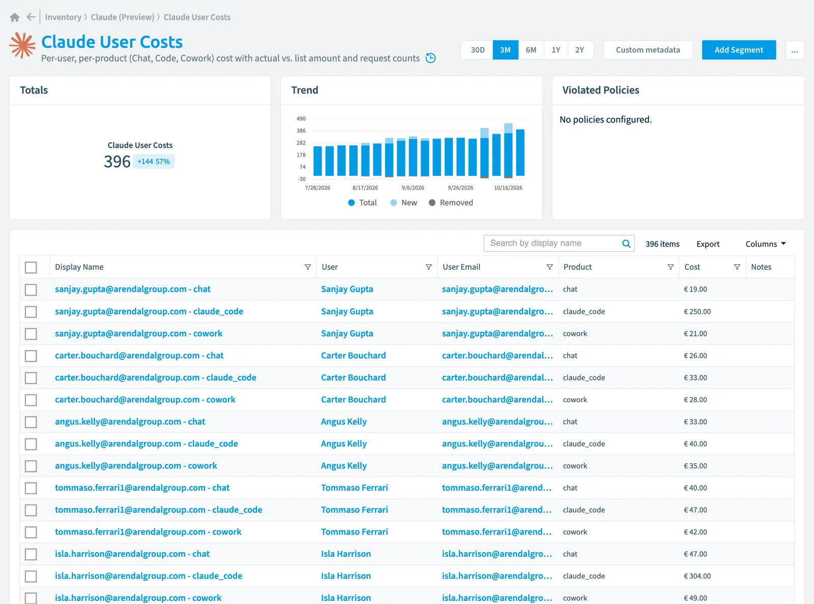The Claude User Cost inventory page in Rencore Governance: counts, trend, violated policies and the list of objects