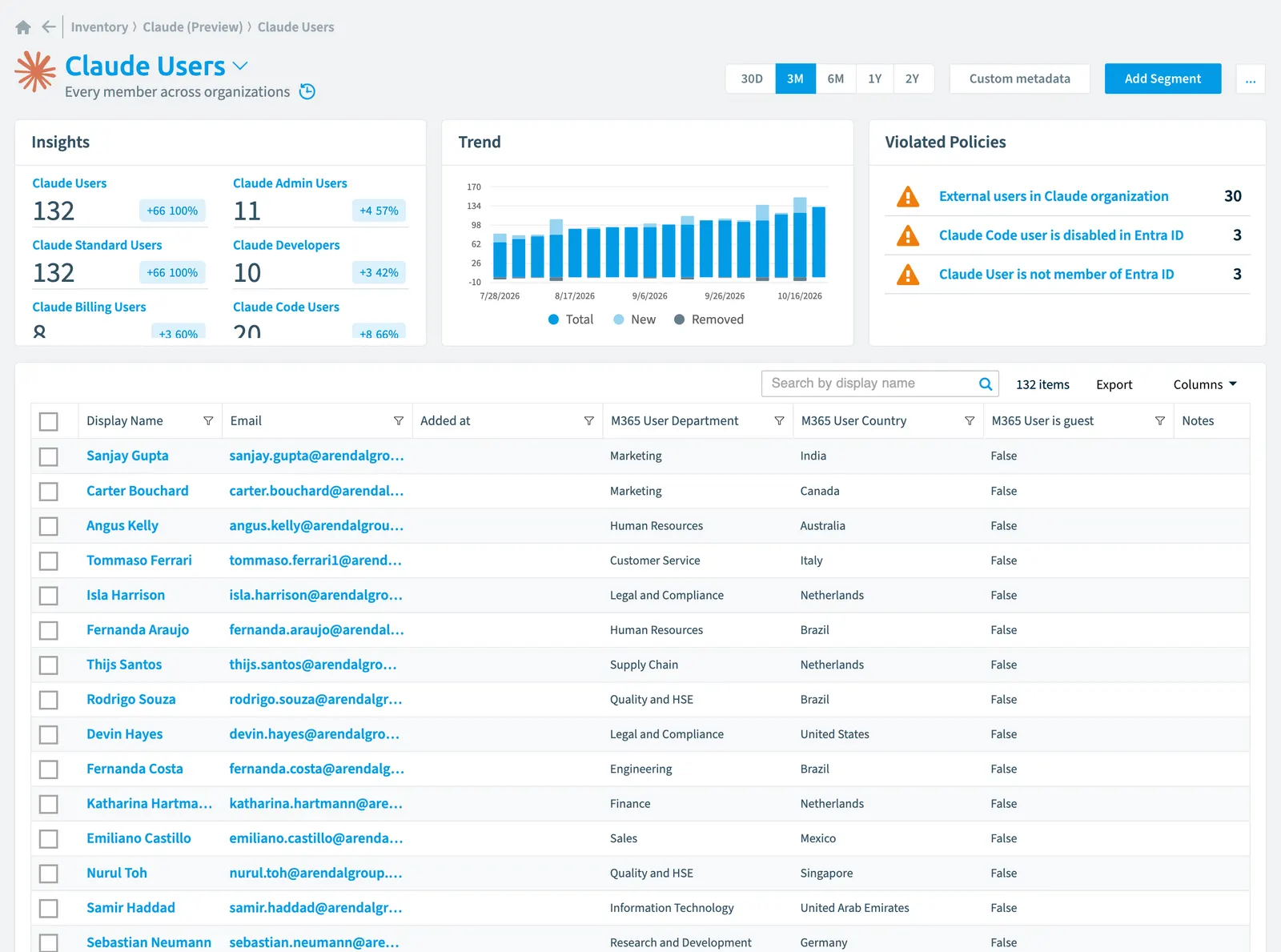 The Claude User inventory page in Rencore Governance: counts, trend, violated policies and the list of objects
