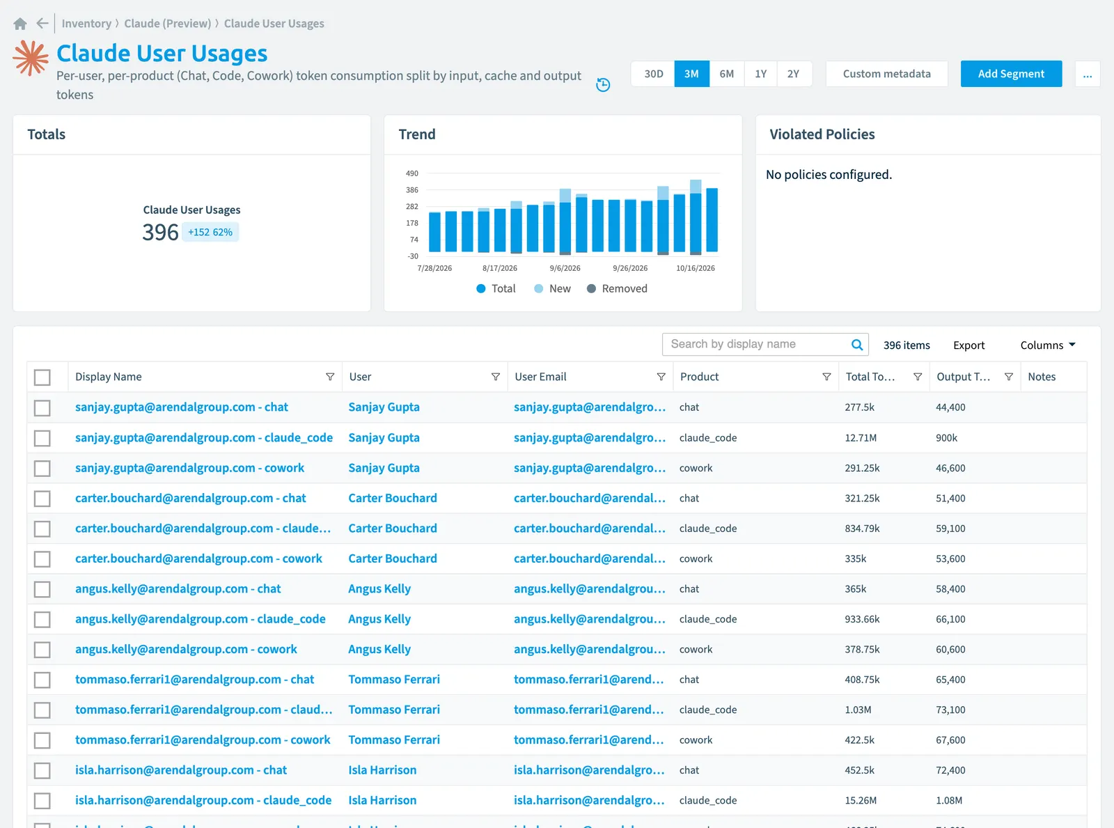 The Claude User Usage inventory page in Rencore Governance: counts, trend, violated policies and the list of objects
