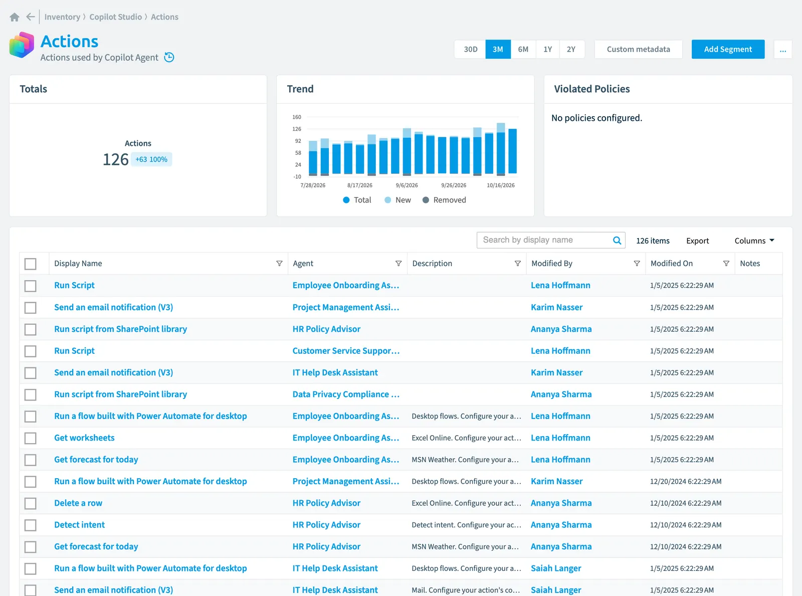 The Action inventory page in Rencore Governance: counts, trend, violated policies and the list of objects