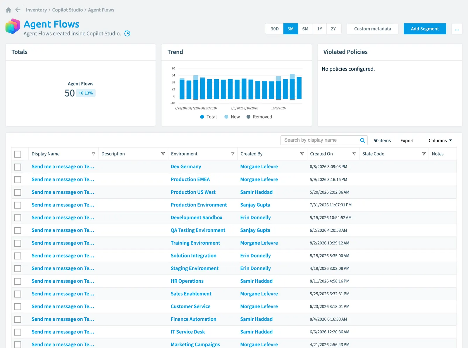 The Agent Flow inventory page in Rencore Governance: counts, trend, violated policies and the list of objects