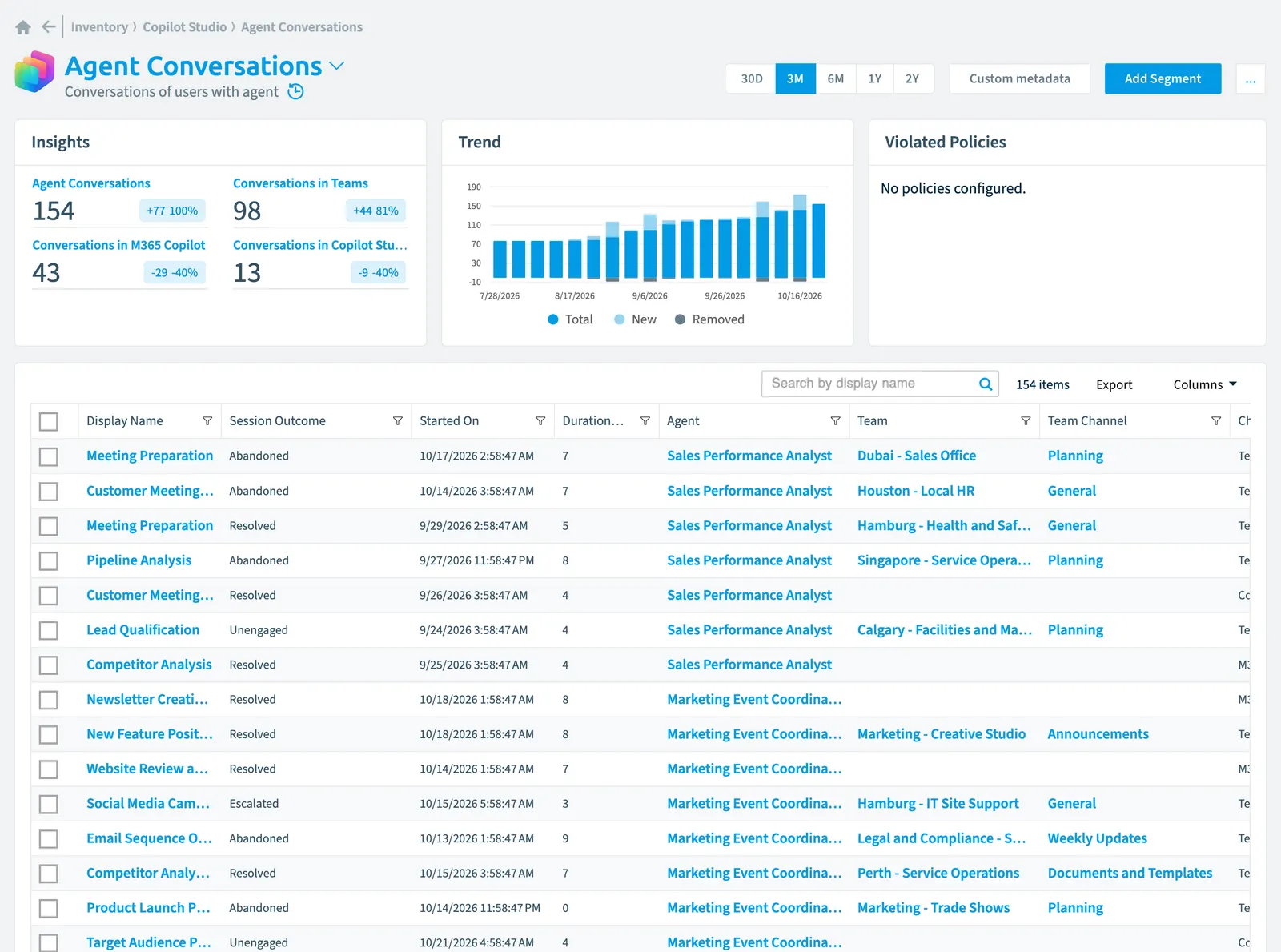 The Agent Conversation inventory page in Rencore Governance: counts, trend, violated policies and the list of objects