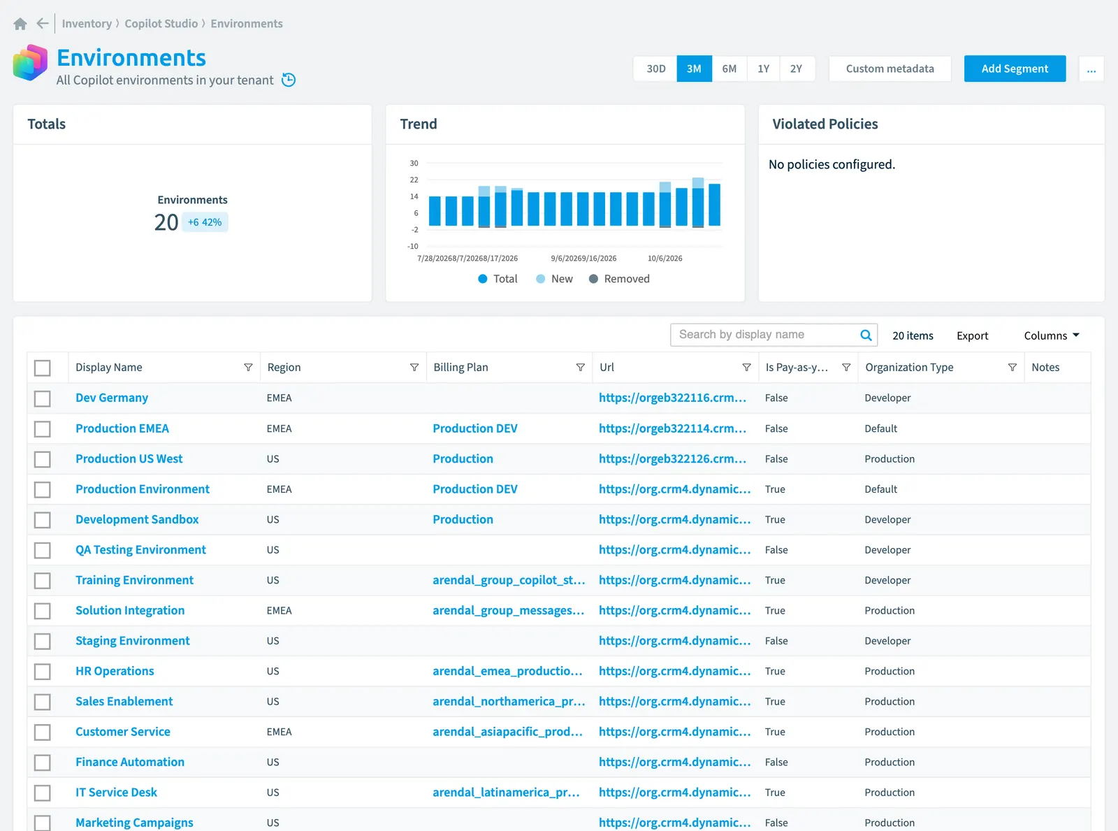 The Environment inventory page in Rencore Governance: counts, trend, violated policies and the list of objects