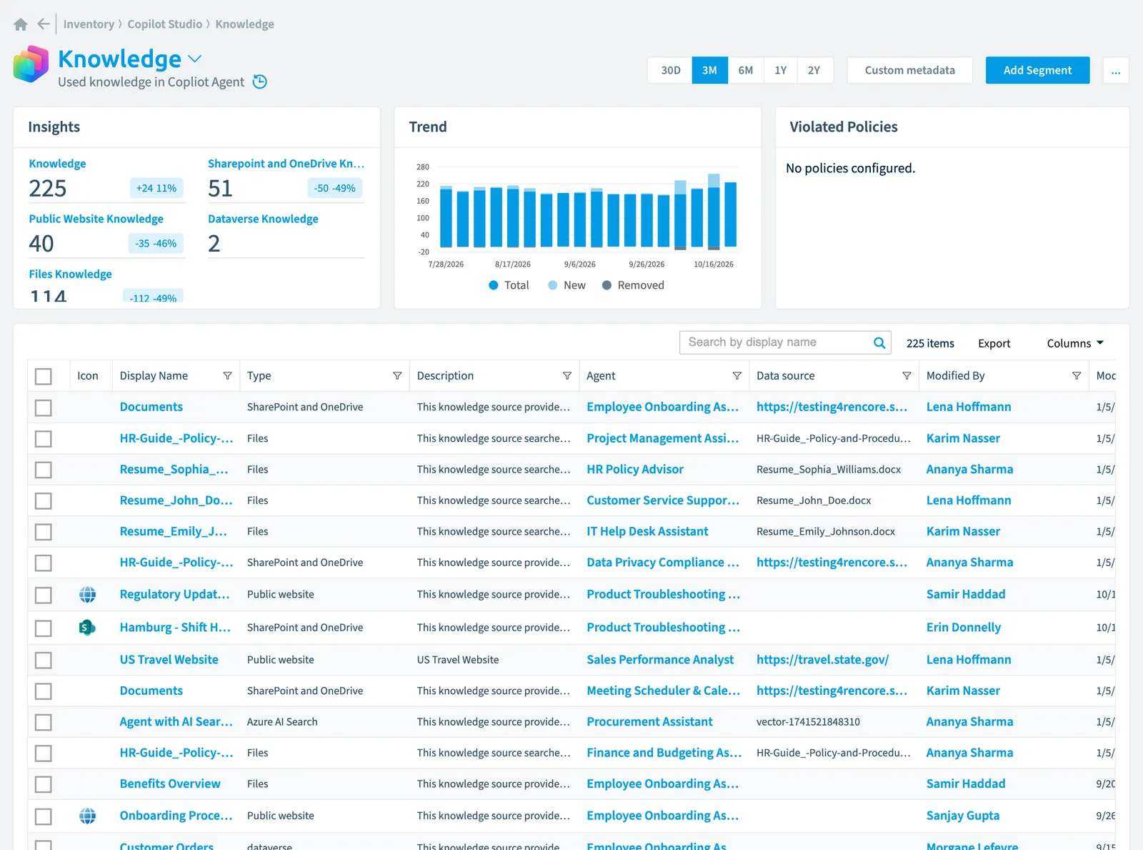 The Knowledge inventory page in Rencore Governance: counts, trend, violated policies and the list of objects