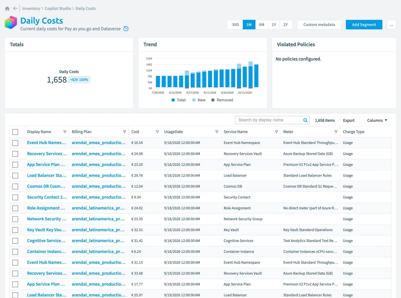 The Daily Costs inventory page in Rencore Governance: counts, trend, violated policies and the list of objects