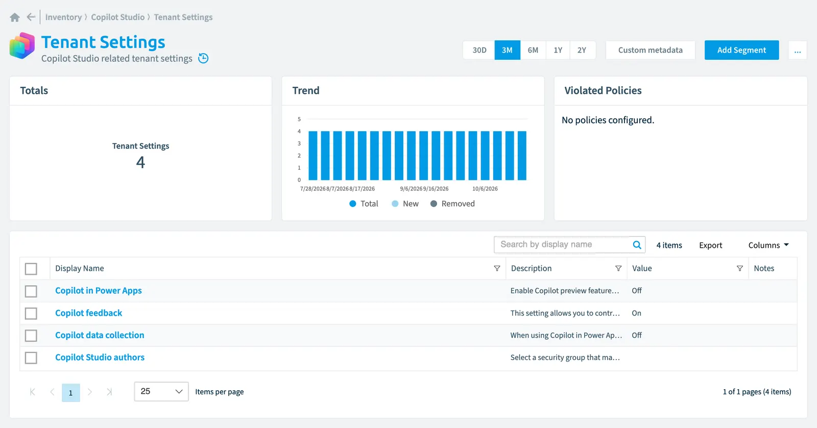The Tenant Settings inventory page in Rencore Governance: counts, trend, violated policies and the list of objects
