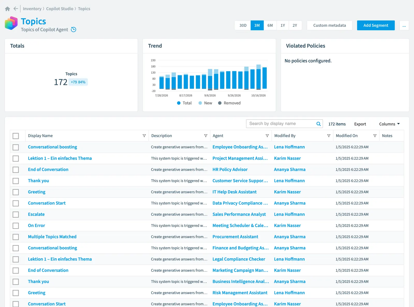 The Topic inventory page in Rencore Governance: counts, trend, violated policies and the list of objects