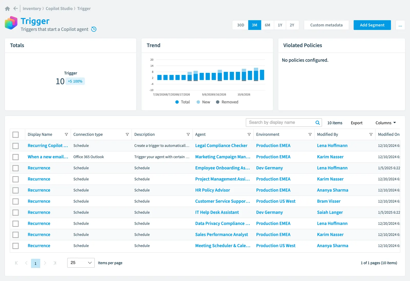 The Trigger inventory page in Rencore Governance: counts, trend, violated policies and the list of objects
