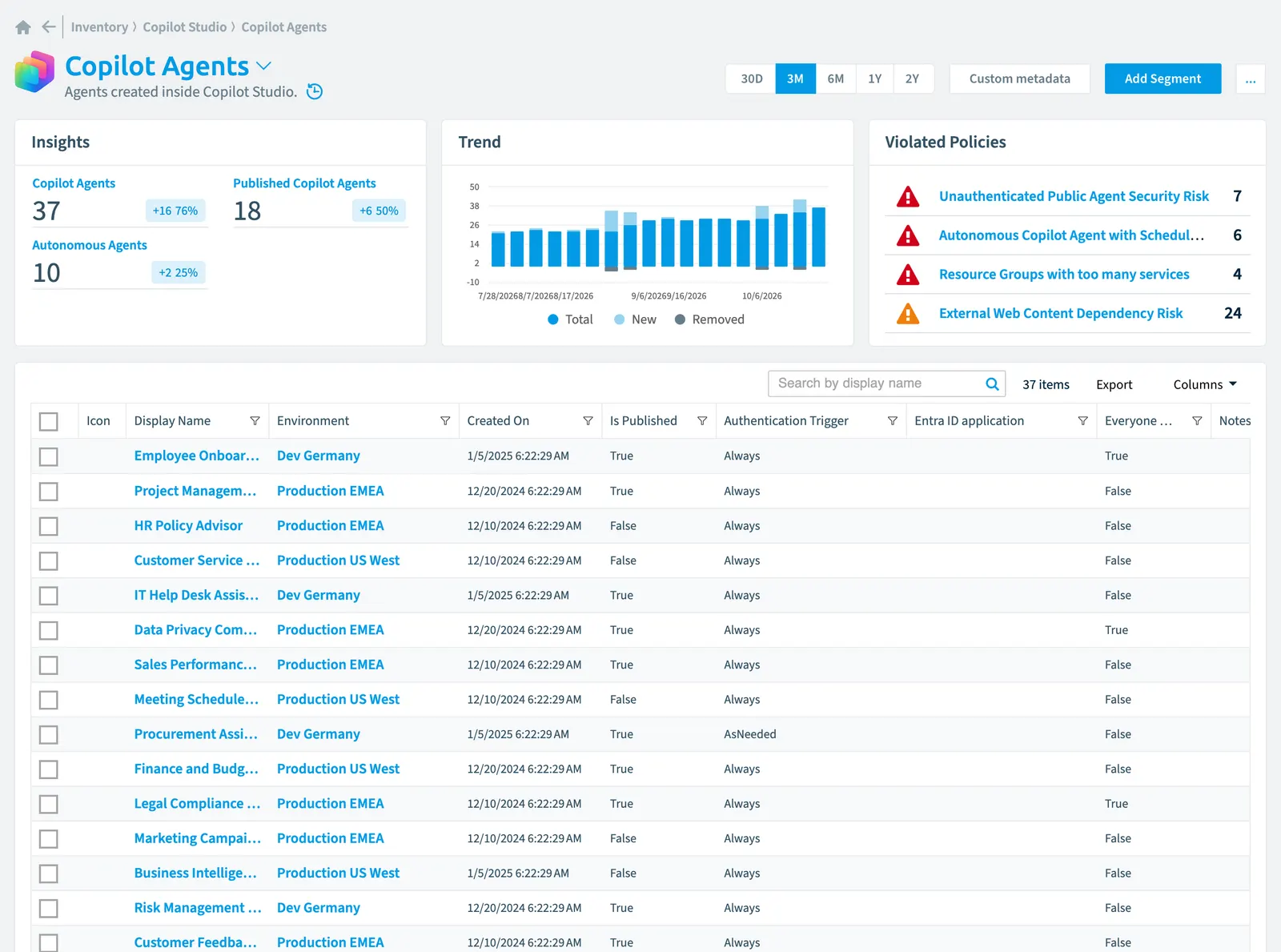 The Copilot Agent inventory page in Rencore Governance: counts, trend, violated policies and the list of objects
