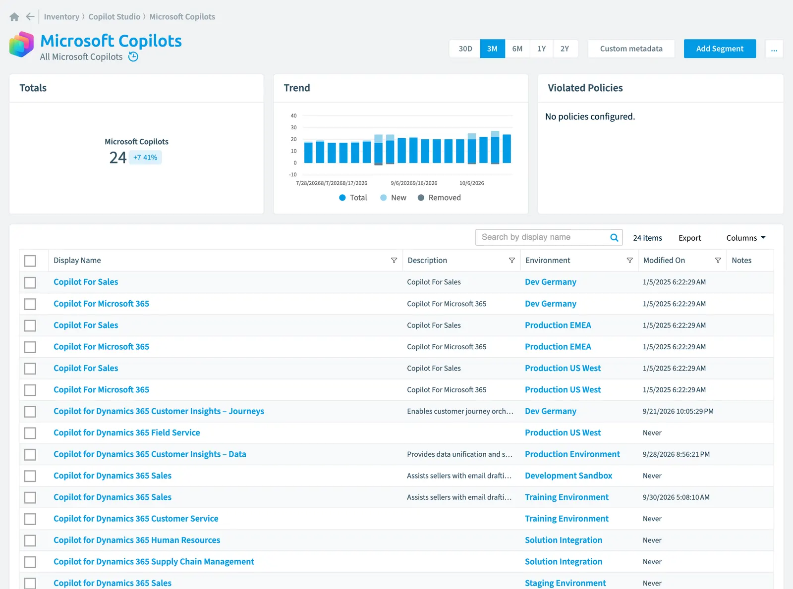 The Microsoft Copilot inventory page in Rencore Governance: counts, trend, violated policies and the list of objects