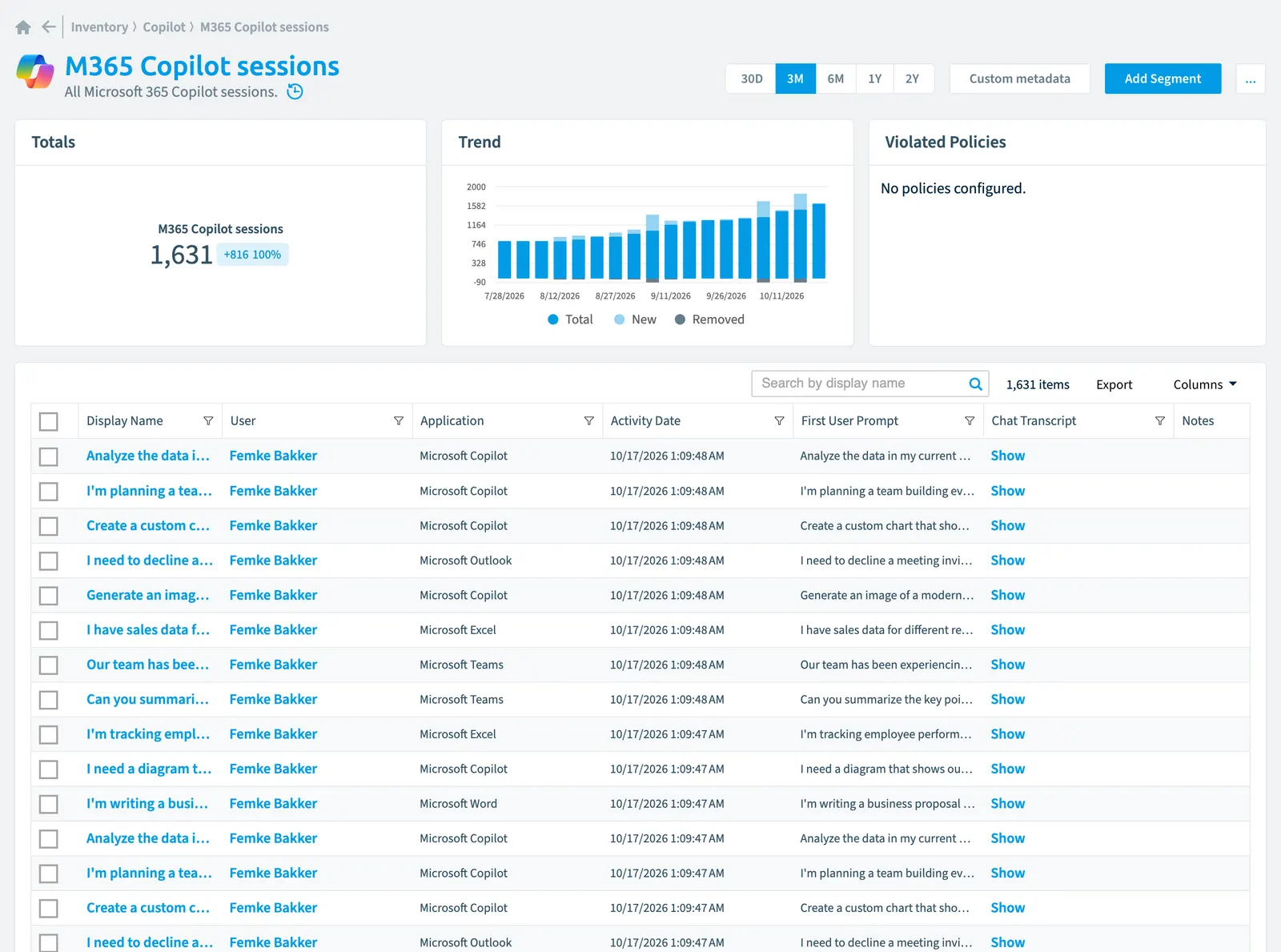 The M365 Copilot session inventory page in Rencore Governance: counts, trend, violated policies and the list of objects