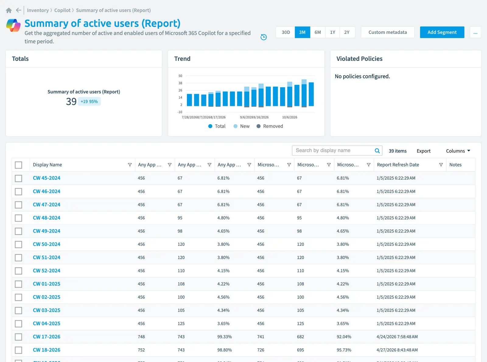 The Summary of active user (Report) inventory page in Rencore Governance: counts, trend, violated policies and the list of objects