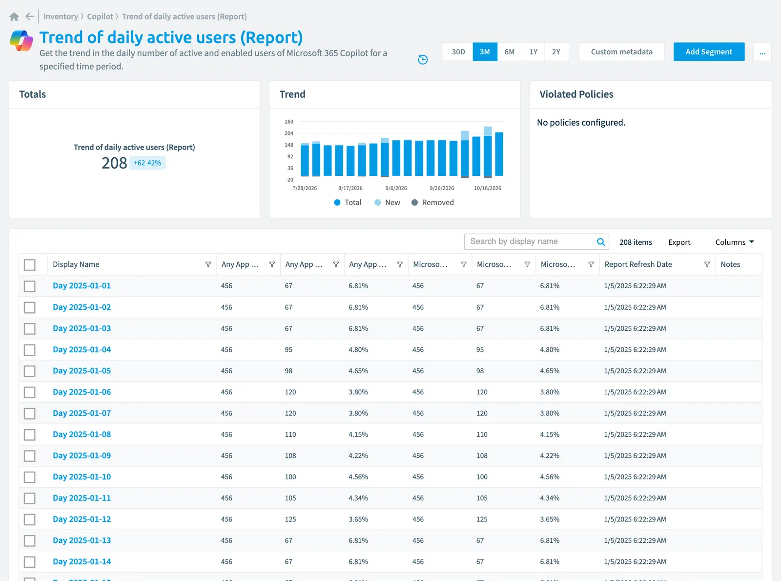 The Trend of daily active user (Report) inventory page in Rencore Governance: counts, trend, violated policies and the list of objects