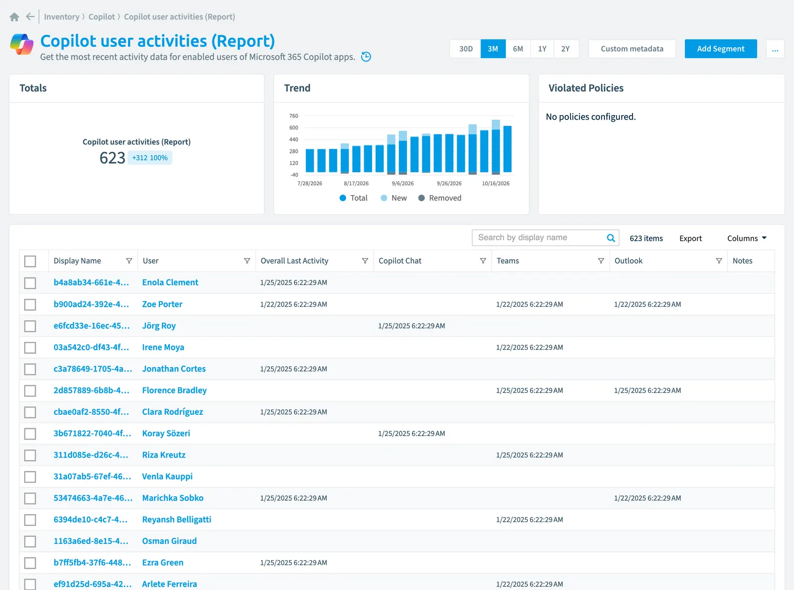 The Copilot user activity (Report) inventory page in Rencore Governance: counts, trend, violated policies and the list of objects