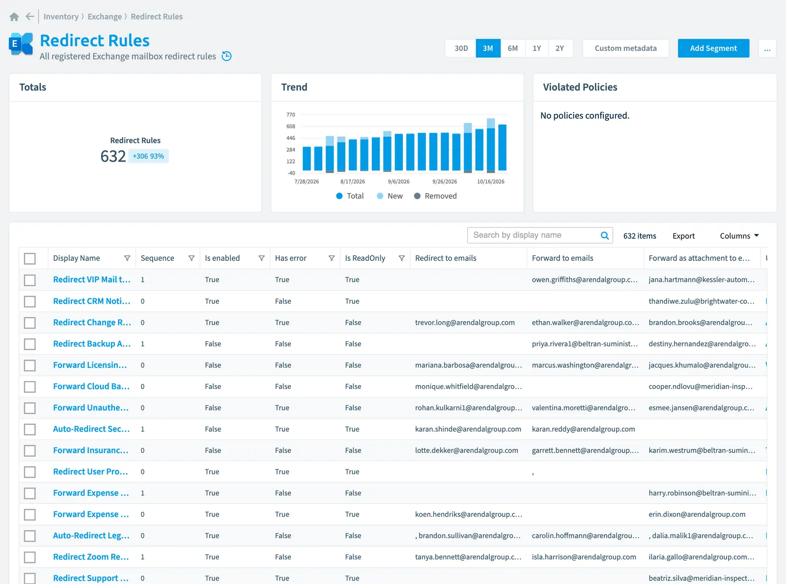 The Redirect Rule inventory page in Rencore Governance: counts, trend, violated policies and the list of objects