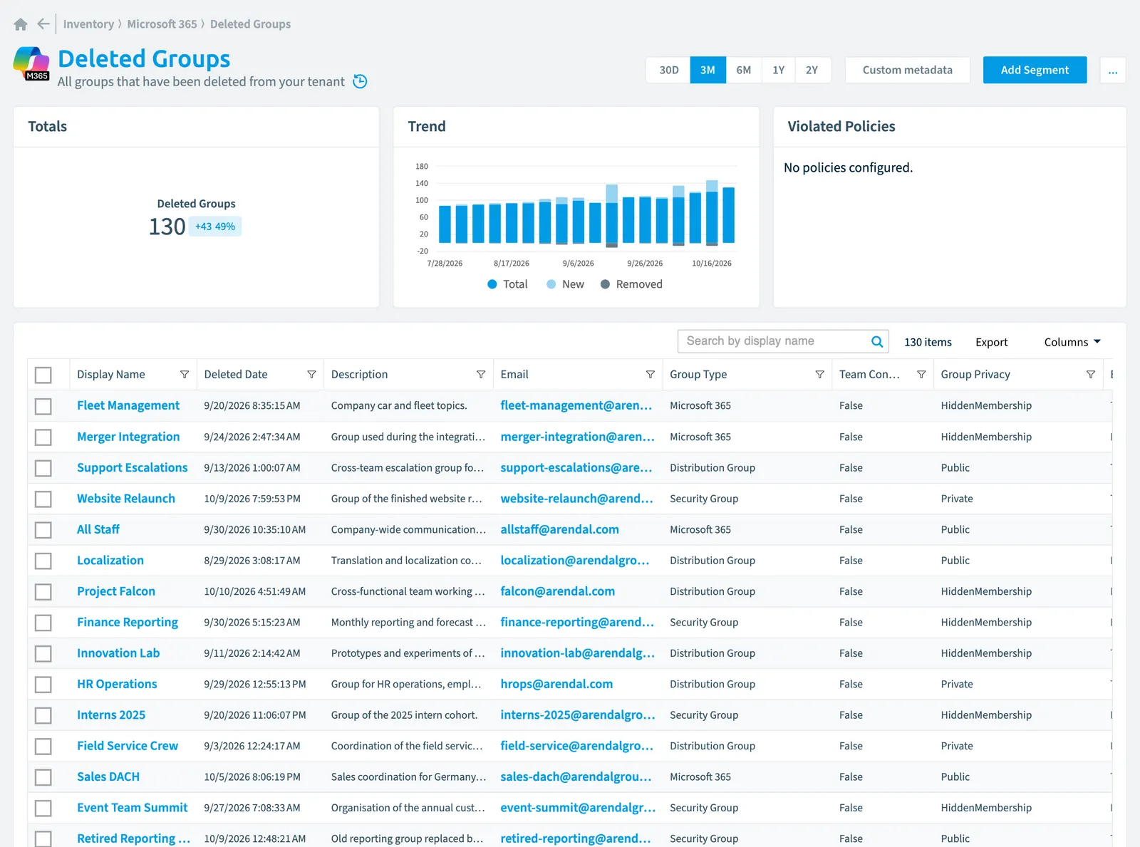 The Deleted Group inventory page in Rencore Governance: counts, trend, violated policies and the list of objects