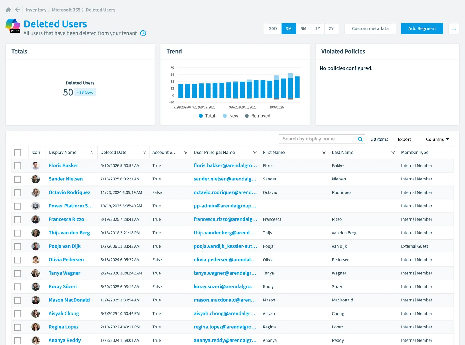 The Deleted User inventory page in Rencore Governance: counts, trend, violated policies and the list of objects