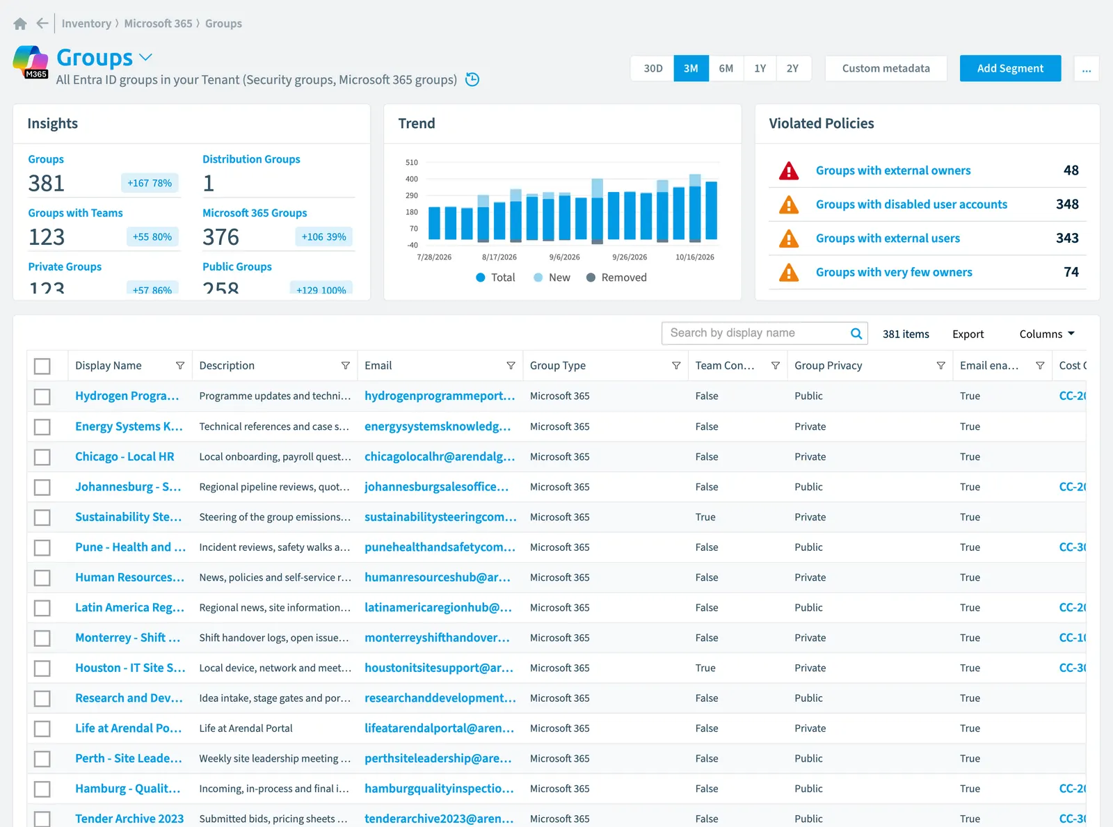 The Group inventory page in Rencore Governance: counts, trend, violated policies and the list of objects
