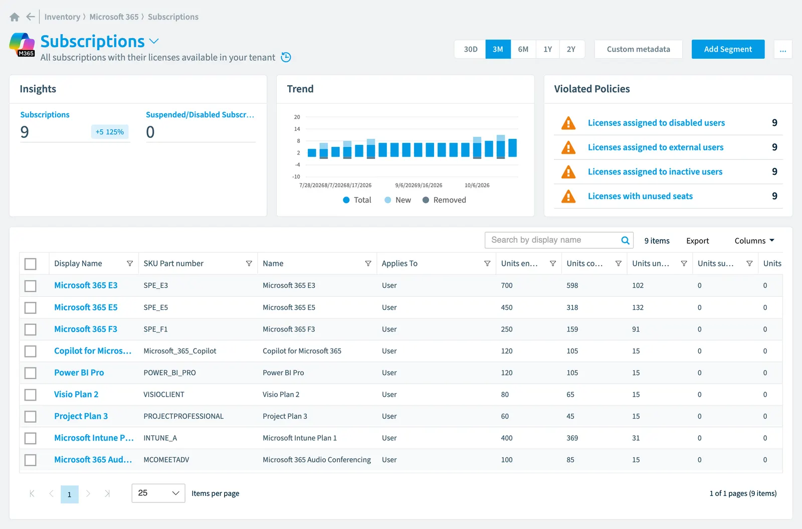 The Subscription inventory page in Rencore Governance: counts, trend, violated policies and the list of objects
