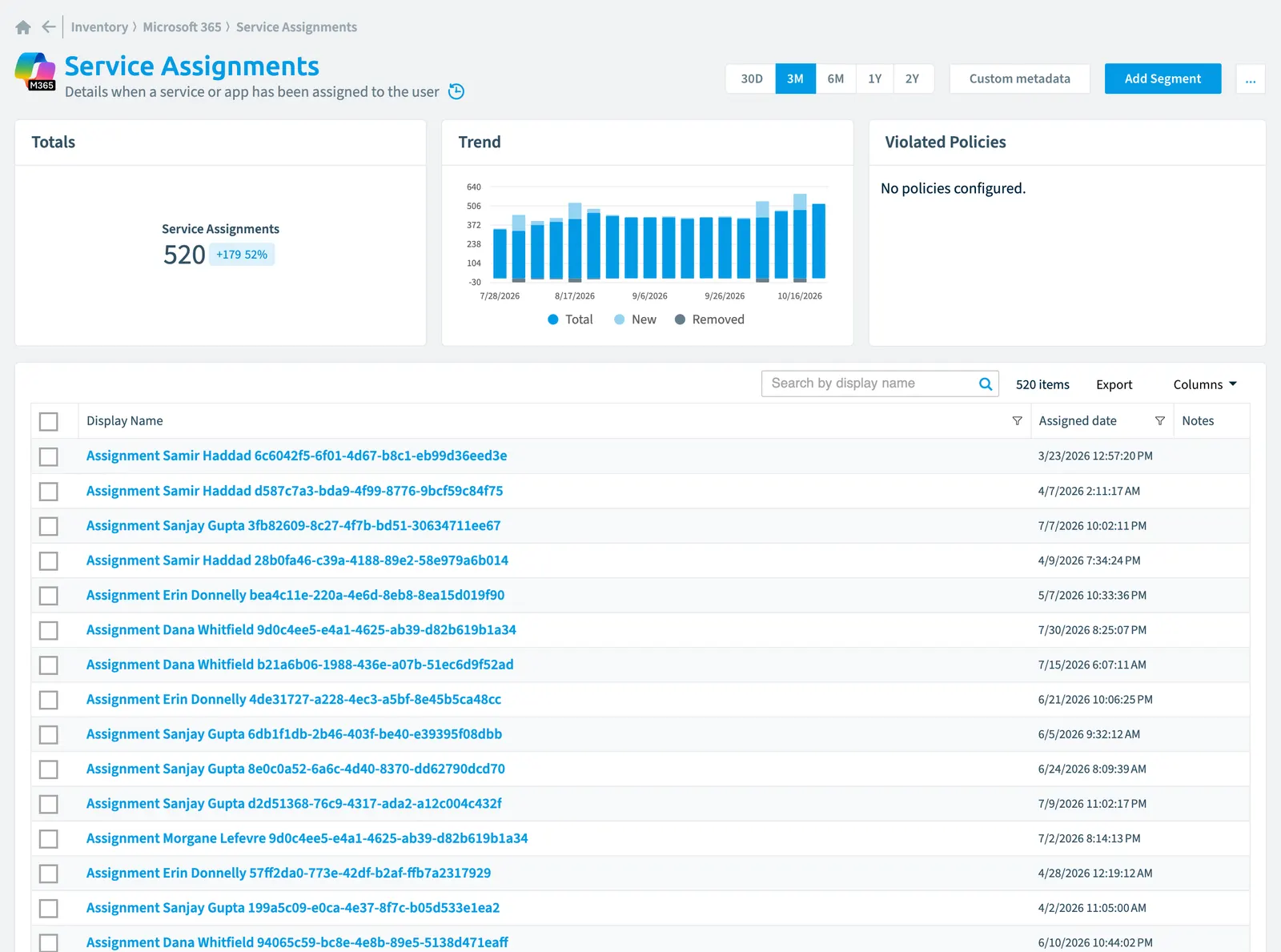 The Service Assignment inventory page in Rencore Governance: counts, trend, violated policies and the list of objects