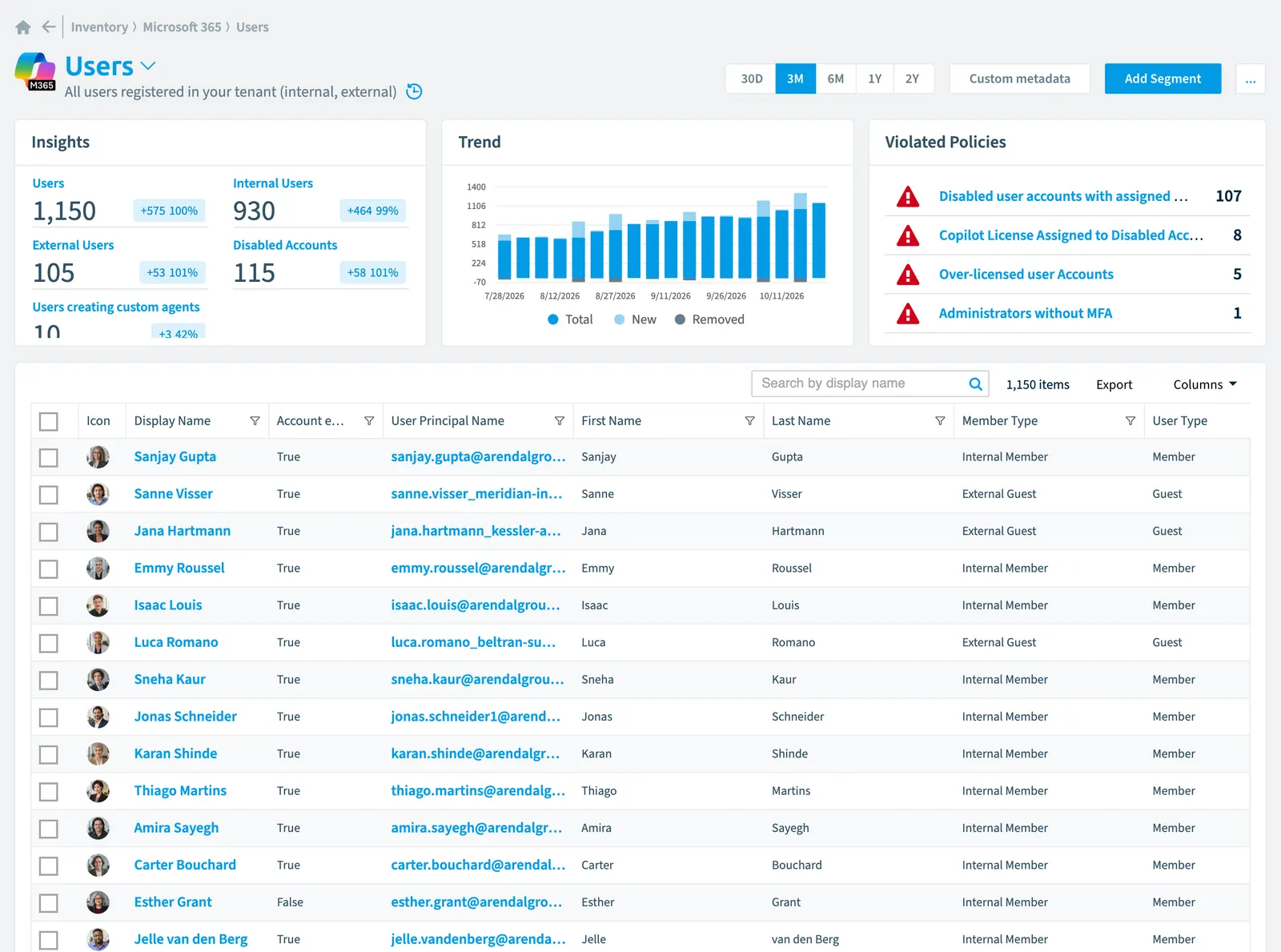 The User inventory page in Rencore Governance: counts, trend, violated policies and the list of objects