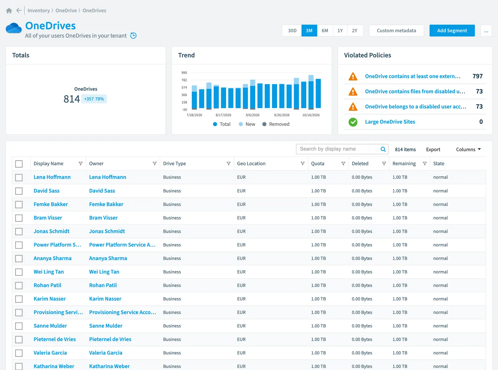 The OneDrive inventory page in Rencore Governance: counts, trend, violated policies and the list of objects