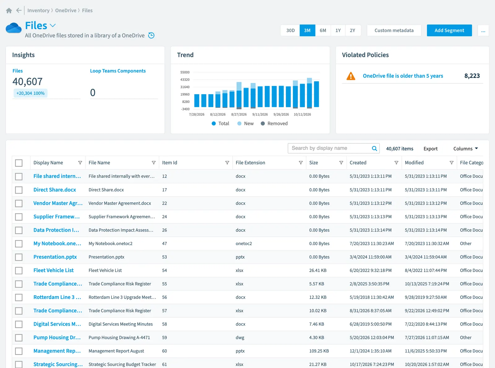 The File inventory page in Rencore Governance: counts, trend, violated policies and the list of objects