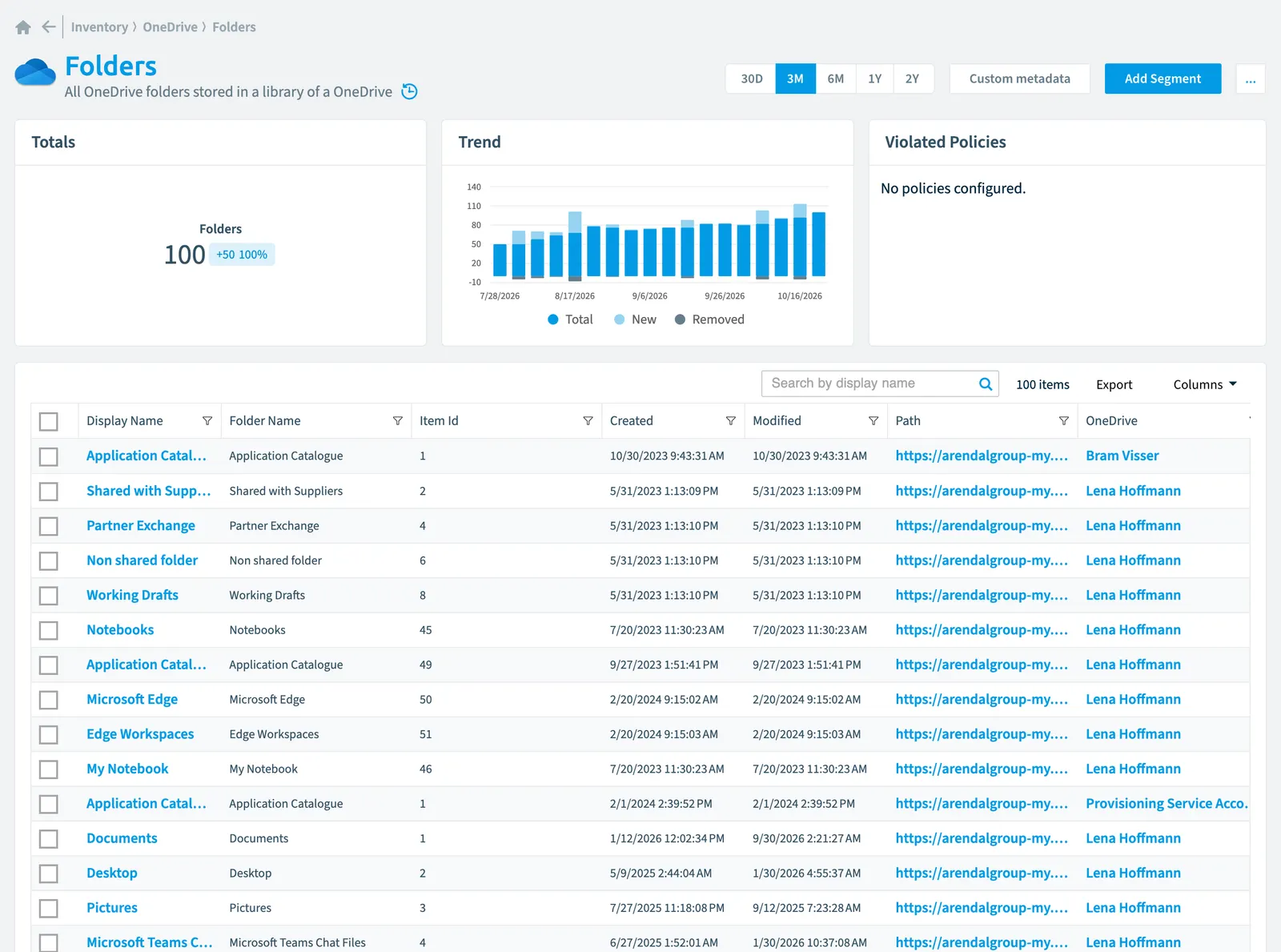 The Folder inventory page in Rencore Governance: counts, trend, violated policies and the list of objects
