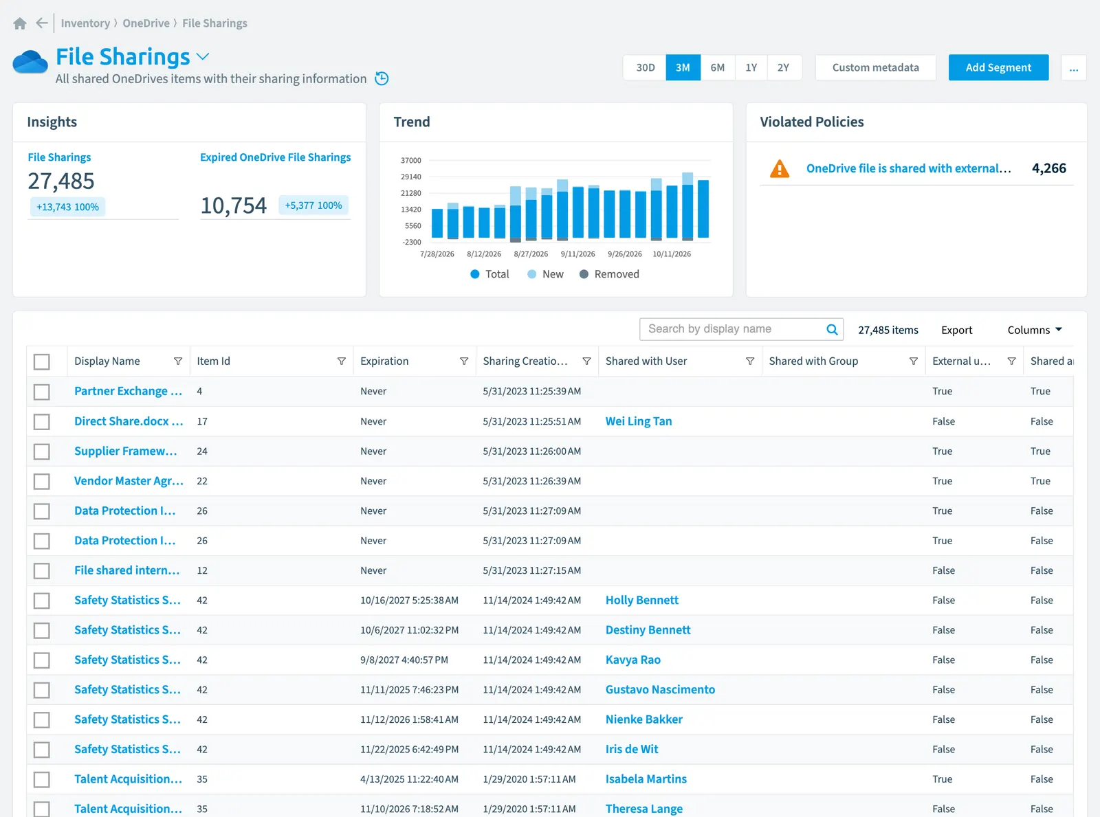The File Sharing inventory page in Rencore Governance: counts, trend, violated policies and the list of objects