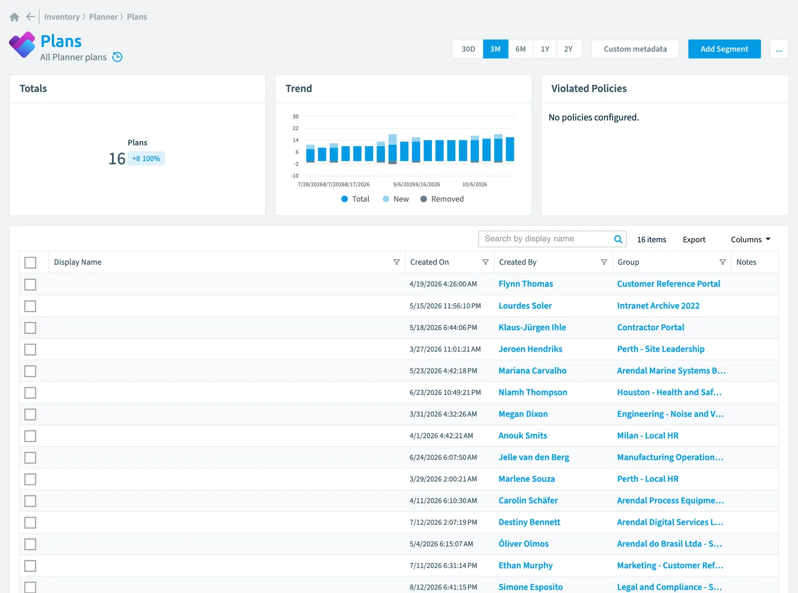 The Plan inventory page in Rencore Governance: counts, trend, violated policies and the list of objects