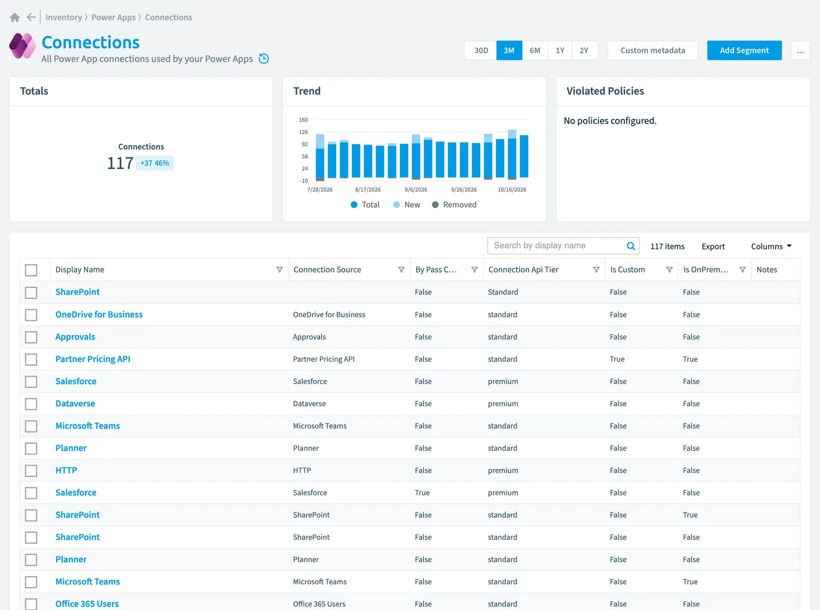The Connection inventory page in Rencore Governance: counts, trend, violated policies and the list of objects