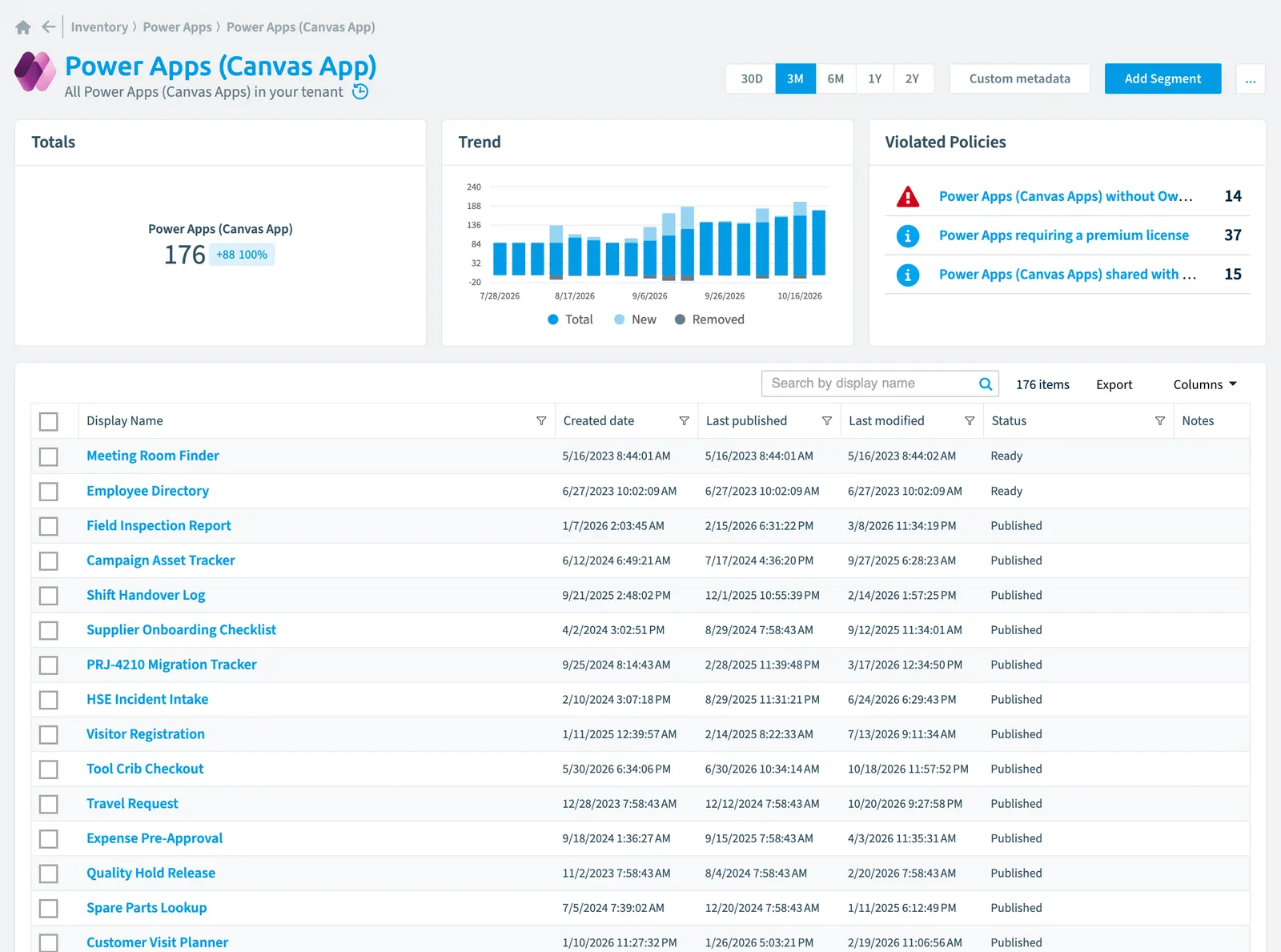 The Power App (Canvas App) inventory page in Rencore Governance: counts, trend, violated policies and the list of objects