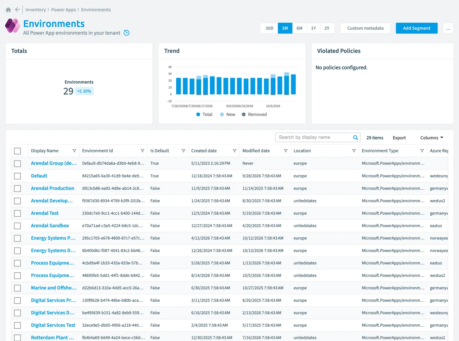 The Environment inventory page in Rencore Governance: counts, trend, violated policies and the list of objects
