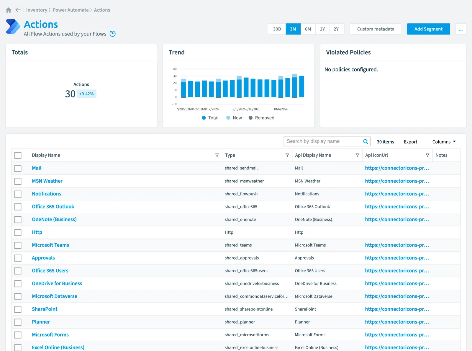 The Action inventory page in Rencore Governance: counts, trend, violated policies and the list of objects